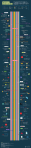 Search Engine Infographic Updated