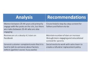 Social Media Analysis Recommendations